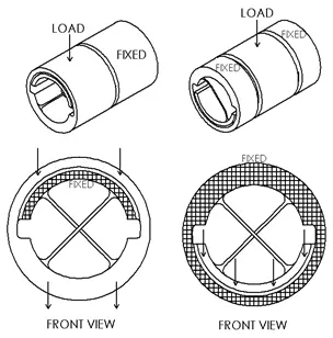 我應該選擇什么尺寸？