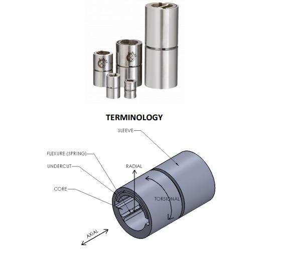 美國C-FLEX軸承是如何安裝的？