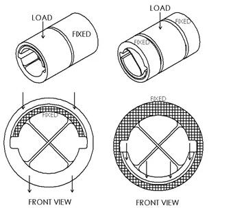 美國C-FLEX應該怎么選擇尺寸？